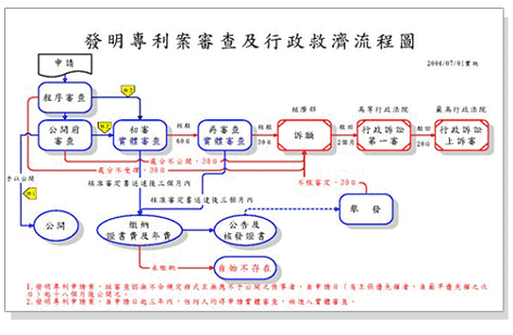 申請專利